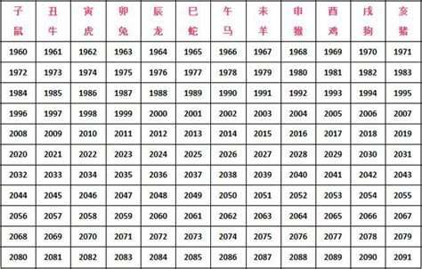 2001 生肖 屬|2001年属什么生肖 2001年的属相是什么命